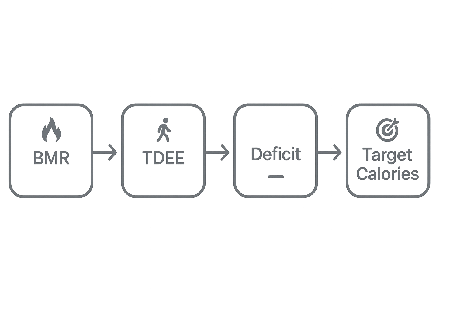 Ultimate Guide to Calculating Your Calorie Deficit