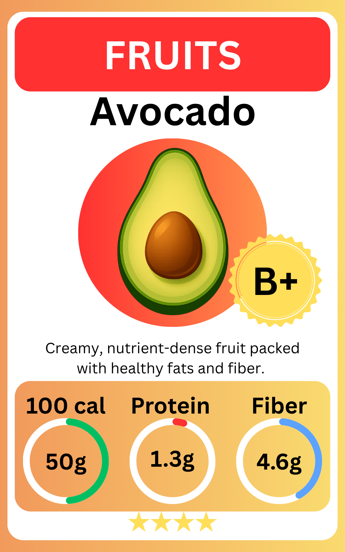Avocado Card