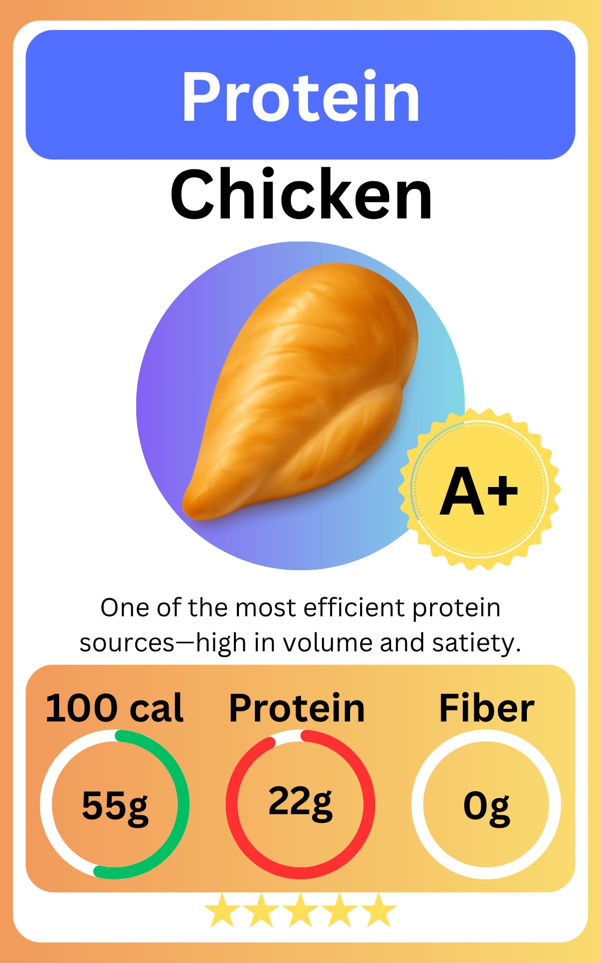 Chicken Card
