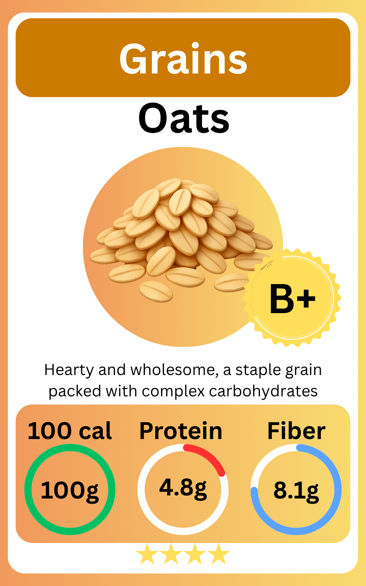Oats card
