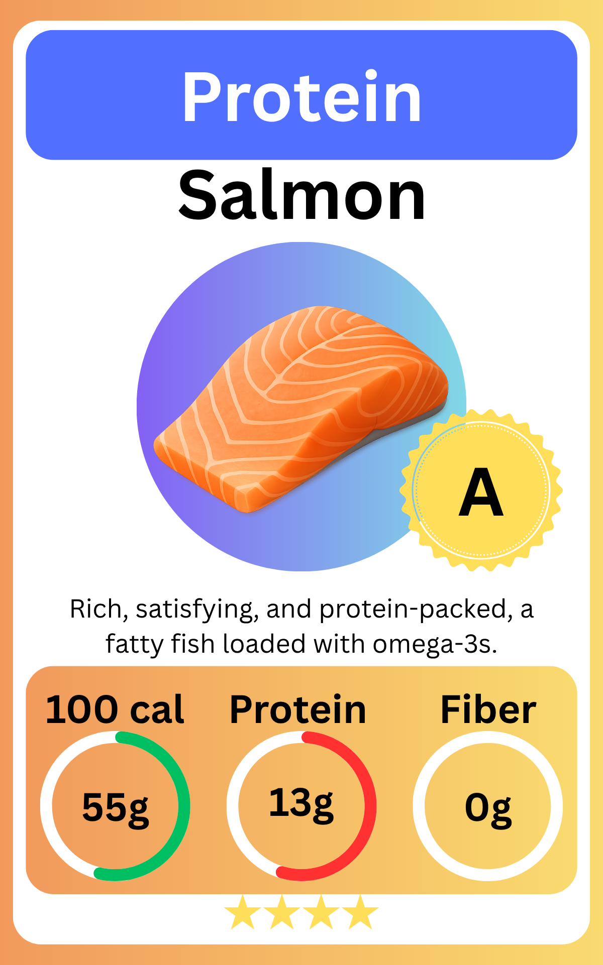 Salmon card